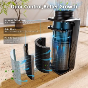 2-in-1 Ventilationssystem Abluftventilator + Aktivkohlefilter