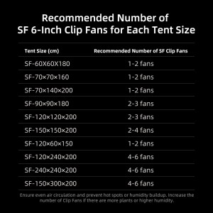 Spider Farmer 6 Inch Ventilator mit Clip 2 Stk. - Online Bestellen