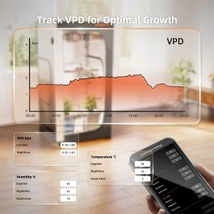 Spider Farmer GGS Smart Controller Klimaregler-Set